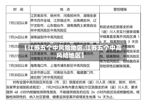 【江苏五个中风险地区,江苏五个中高风险地区】-第1张图片