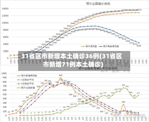 31省区市新增本土确诊36例(31省区市新增71例本土确诊)-第1张图片