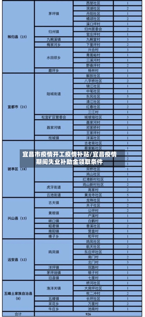 宜昌市疫情开工疫情补贴/宜昌疫情期间失业补助金领取条件-第1张图片