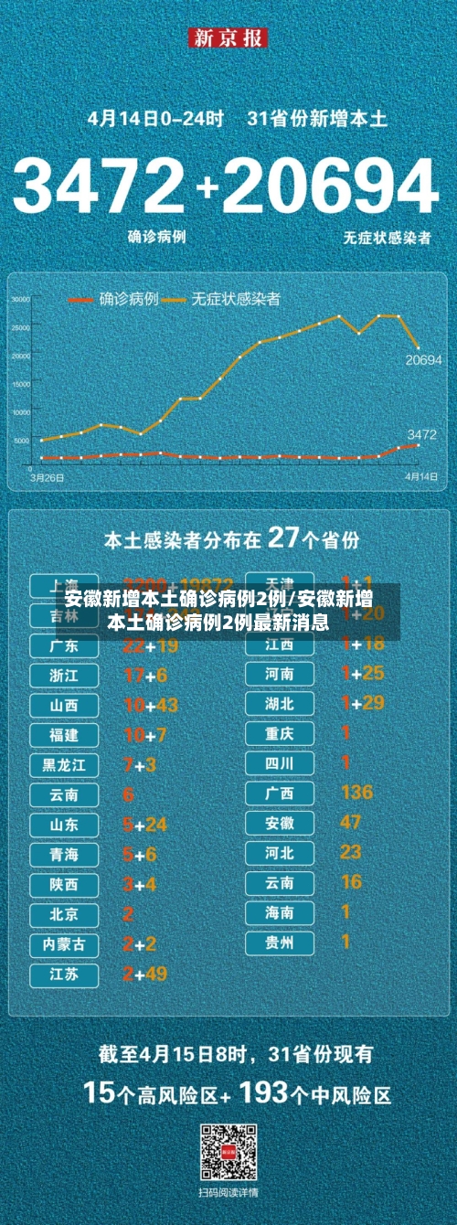 安徽新增本土确诊病例2例/安徽新增本土确诊病例2例最新消息-第3张图片