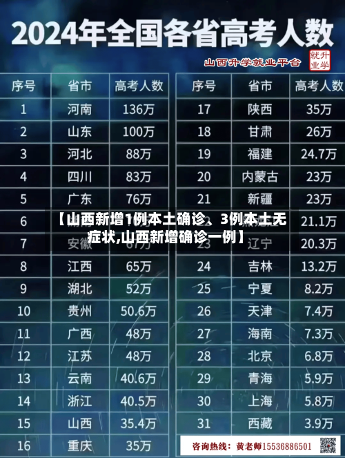 【山西新增1例本土确诊、3例本土无症状,山西新增确诊一例】-第1张图片