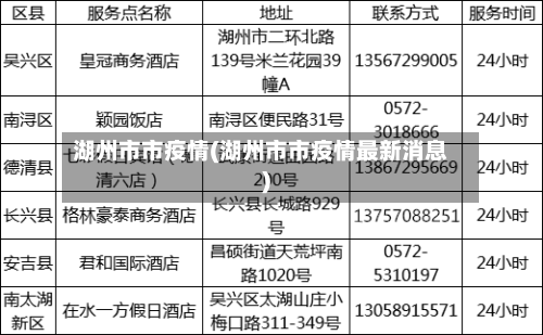 湖州市市疫情(湖州市市疫情最新消息)-第1张图片