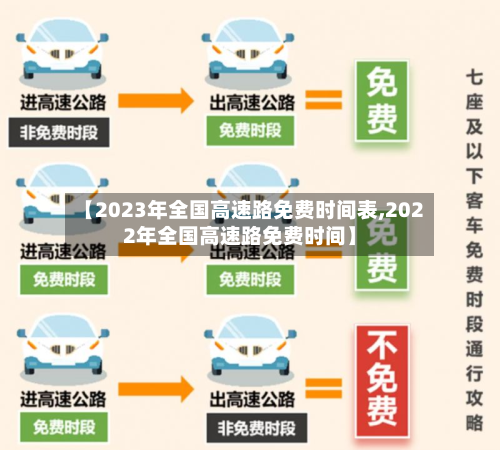 【2023年全国高速路免费时间表,2022年全国高速路免费时间】-第1张图片