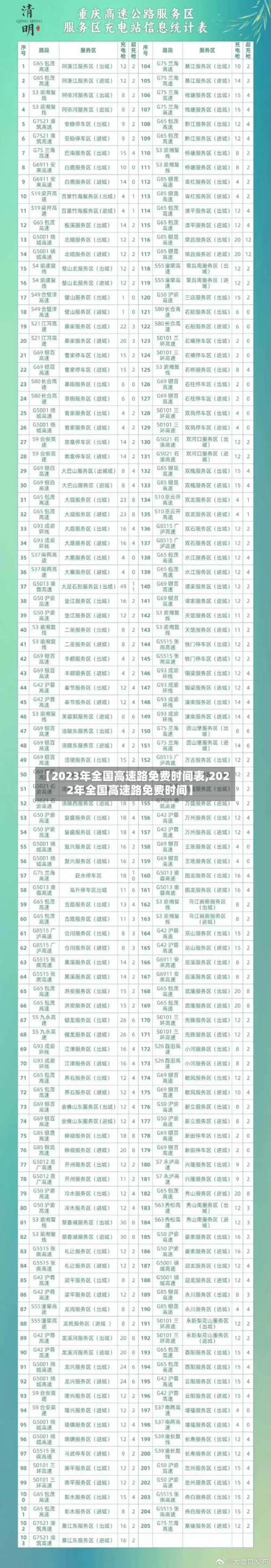 【2023年全国高速路免费时间表,2022年全国高速路免费时间】-第2张图片