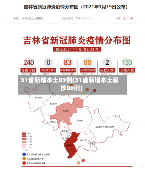31省新增本土83例(31省新增本土确诊80例)-第1张图片