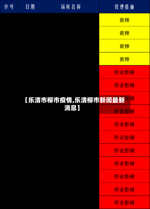 【乐清市柳市疫情,乐清柳市新闻最新消息】-第1张图片