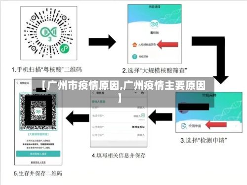 【广州市疫情原因,广州疫情主要原因】-第1张图片