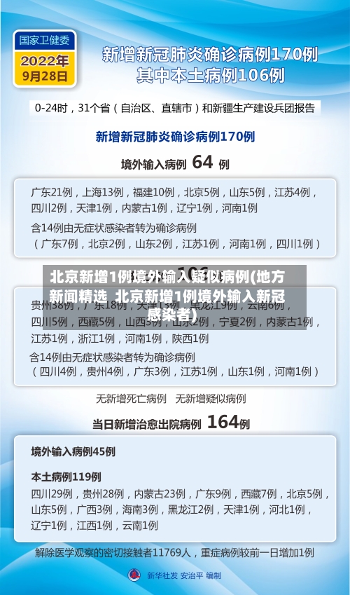 北京新增1例境外输入疑似病例(地方新闻精选 北京新增1例境外输入新冠感染者)-第3张图片