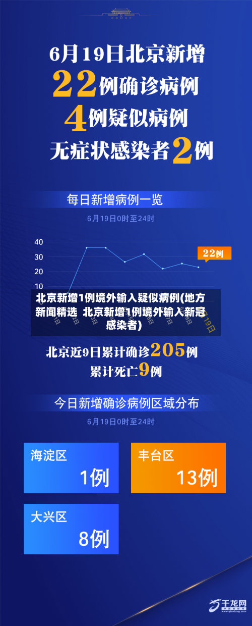 北京新增1例境外输入疑似病例(地方新闻精选 北京新增1例境外输入新冠感染者)-第2张图片