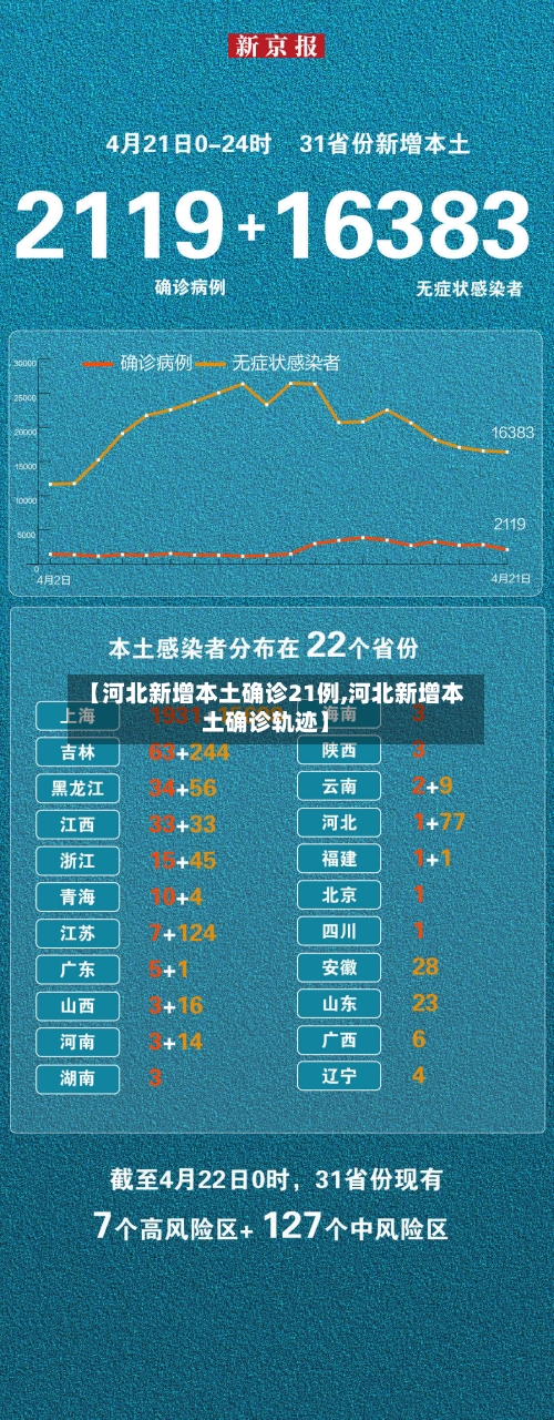【河北新增本土确诊21例,河北新增本土确诊轨迹】-第2张图片