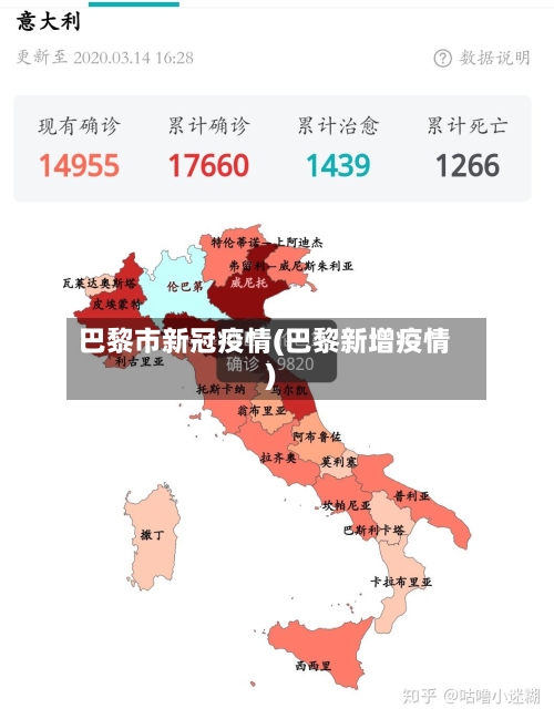 巴黎市新冠疫情(巴黎新增疫情)-第3张图片