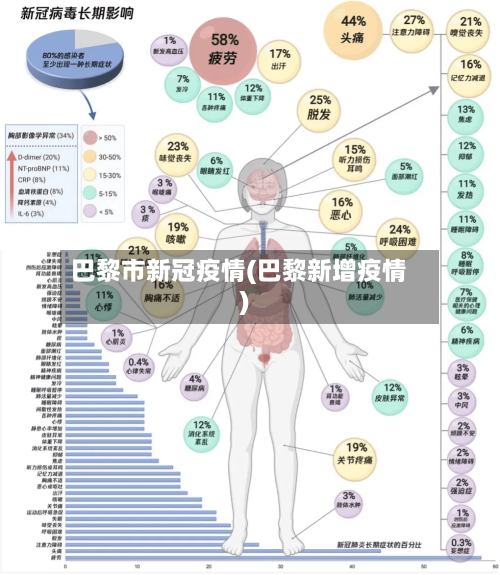 巴黎市新冠疫情(巴黎新增疫情)-第1张图片