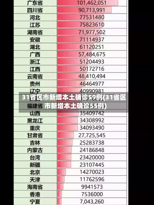 31省区市新增本土确诊59例(31省区市新增本土确诊55例)-第3张图片