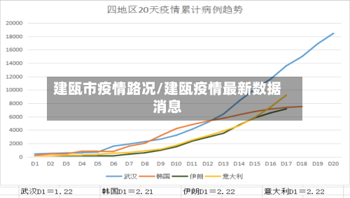 建瓯市疫情路况/建瓯疫情最新数据消息-第2张图片