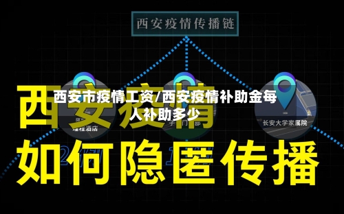 西安市疫情工资/西安疫情补助金每人补助多少-第1张图片