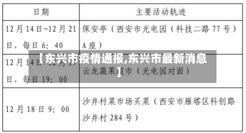 【东兴市疫情通报,东兴市最新消息】-第1张图片