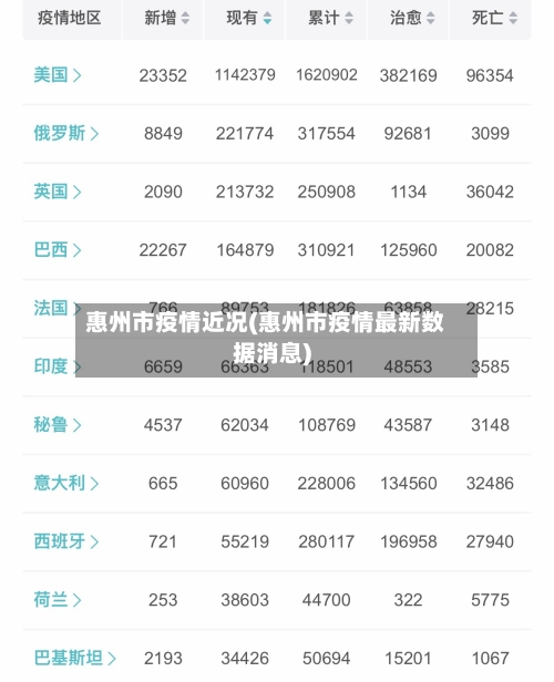 惠州市疫情近况(惠州市疫情最新数据消息)-第1张图片
