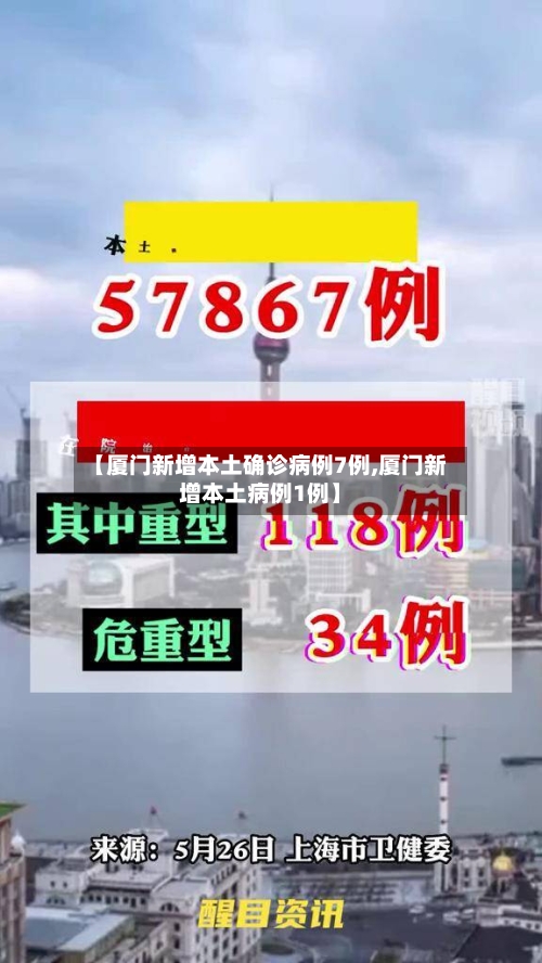 【厦门新增本土确诊病例7例,厦门新增本土病例1例】-第1张图片