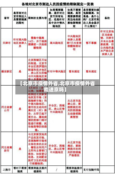 【北京市疫情外省,北京市疫情外省能进京吗】-第1张图片