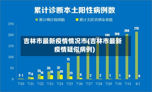 吉林市最新疫情情况市(吉林市最新疫情疑似病例)-第1张图片