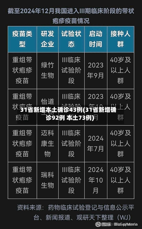 31省新增本土确诊43例(31省新增确诊92例 本土73例)-第1张图片
