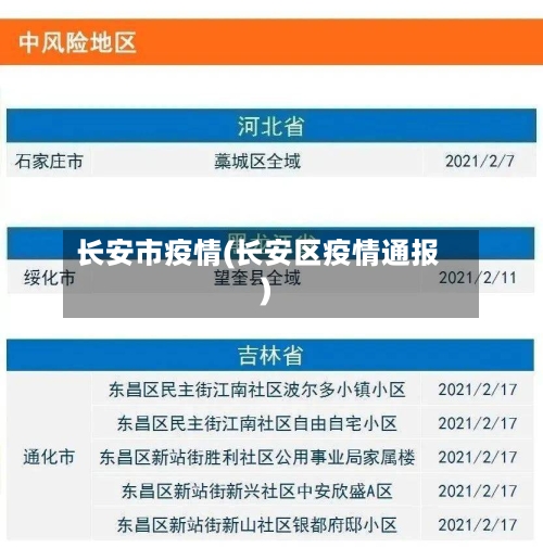 长安市疫情(长安区疫情通报)-第1张图片