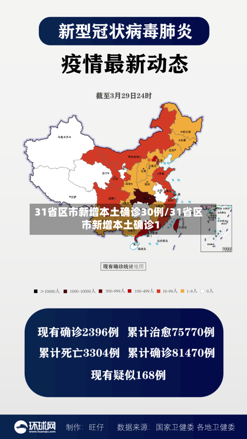 31省区市新增本土确诊30例/31省区市新增本土确诊1-第3张图片