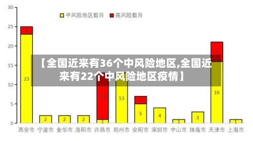 【全国近来有36个中风险地区,全国近来有22个中风险地区疫情】-第2张图片