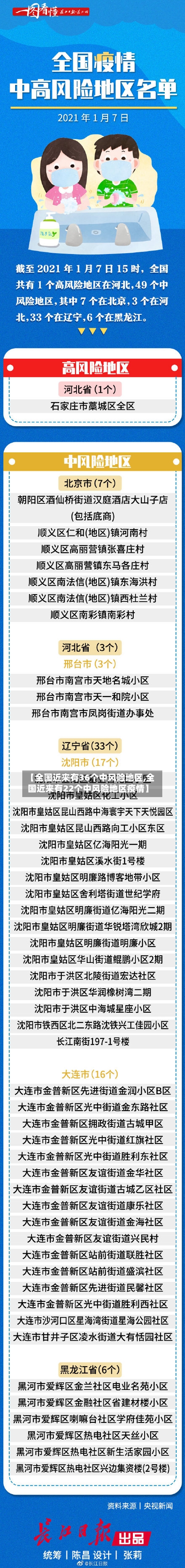 【全国近来有36个中风险地区,全国近来有22个中风险地区疫情】-第1张图片