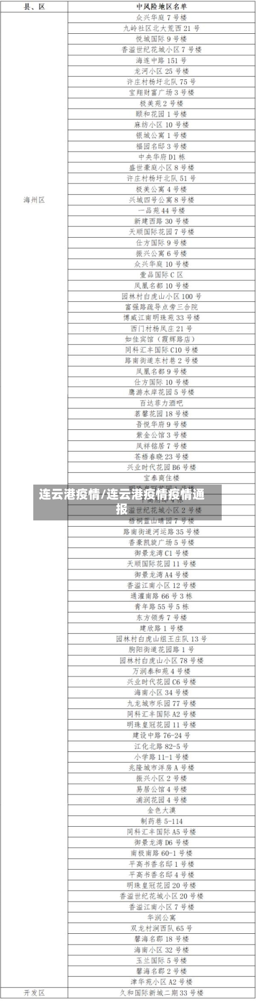 连云港疫情/连云港疫情疫情通报-第1张图片