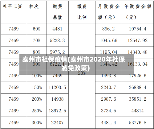 泰州市社保疫情(泰州市2020年社保减免政策)-第3张图片