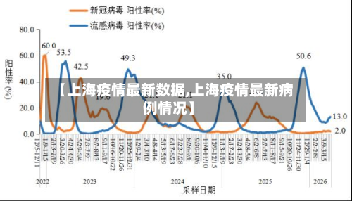 【上海疫情最新数据,上海疫情最新病例情况】-第1张图片