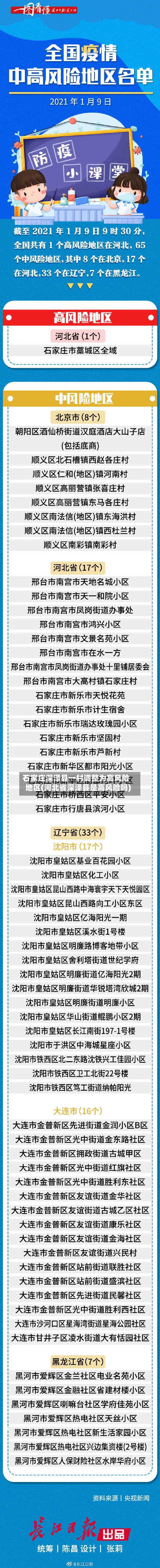 石家庄深泽县一村调整为高风险地区(河北省深泽县是高风险吗)-第1张图片