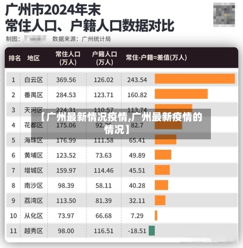 【广州最新情况疫情,广州最新疫情的情况】-第1张图片
