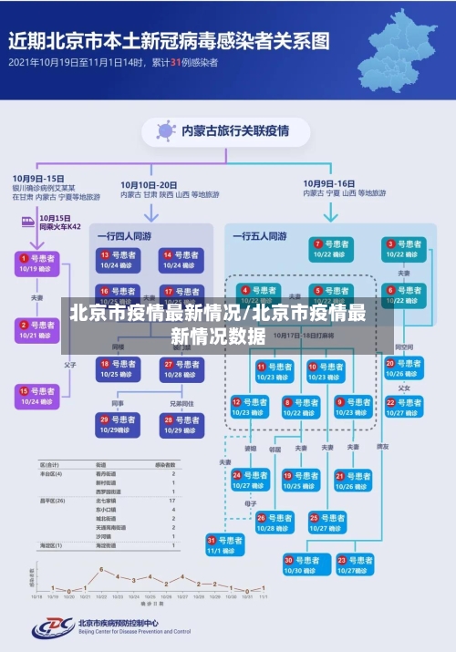 北京市疫情最新情况/北京市疫情最新情况数据-第1张图片