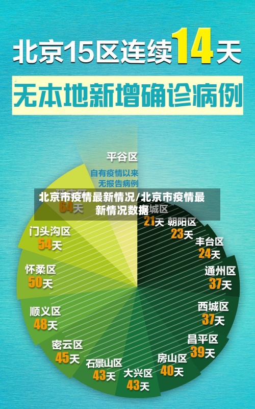 北京市疫情最新情况/北京市疫情最新情况数据-第3张图片