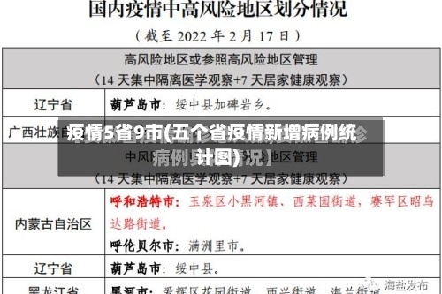 疫情5省9市(五个省疫情新增病例统计图)-第1张图片