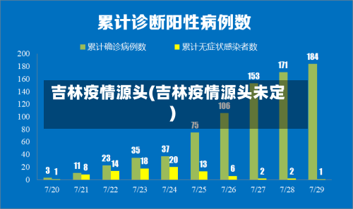 吉林疫情源头(吉林疫情源头未定)-第2张图片