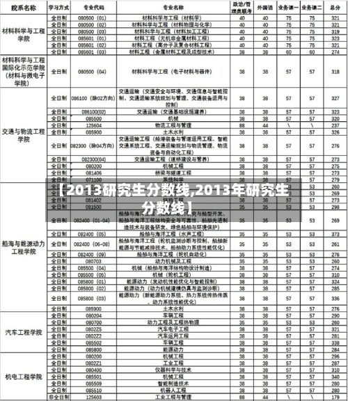 【2013研究生分数线,2013年研究生分数线】-第1张图片