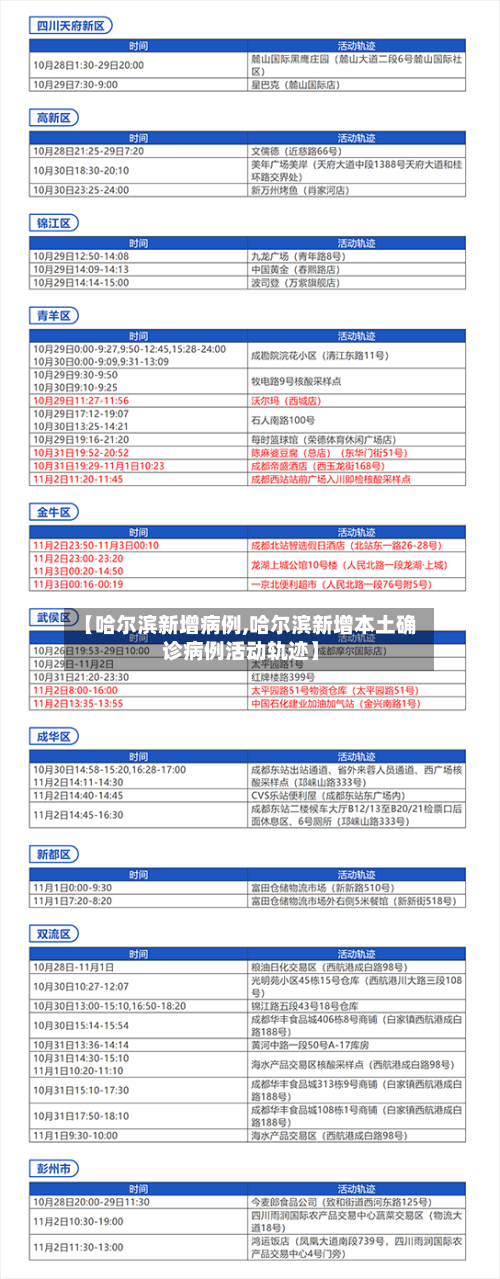 【哈尔滨新增病例,哈尔滨新增本土确诊病例活动轨迹】-第1张图片