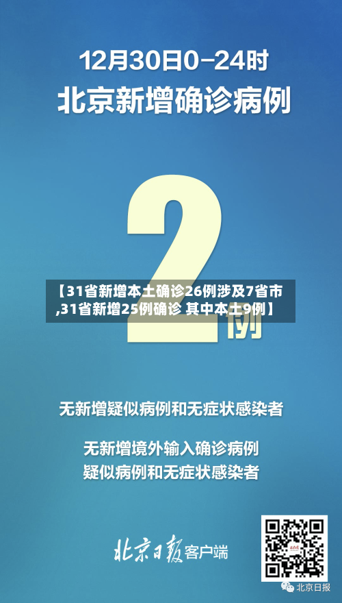 【31省新增本土确诊26例涉及7省市,31省新增25例确诊 其中本土9例】-第1张图片