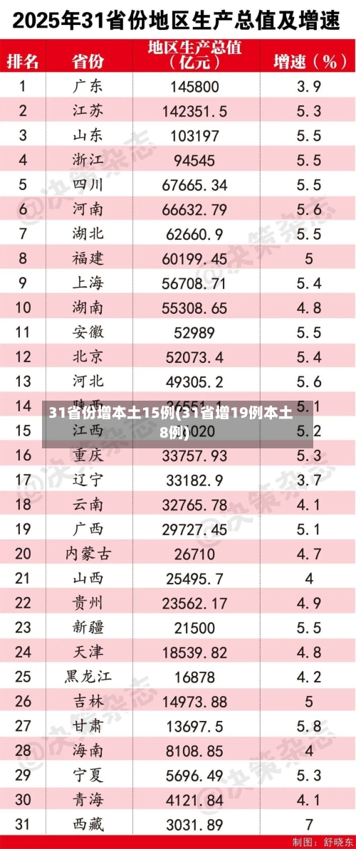 31省份增本土15例(31省增19例本土8例)-第1张图片