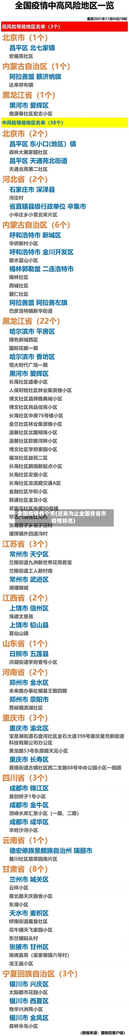 全国疫情各个市(近来为止全国各省市疫情排名)-第1张图片