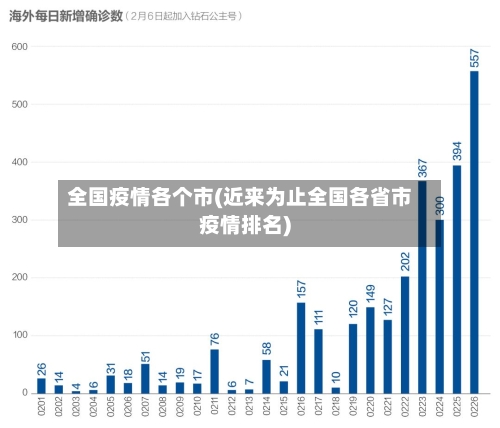 全国疫情各个市(近来为止全国各省市疫情排名)-第2张图片
