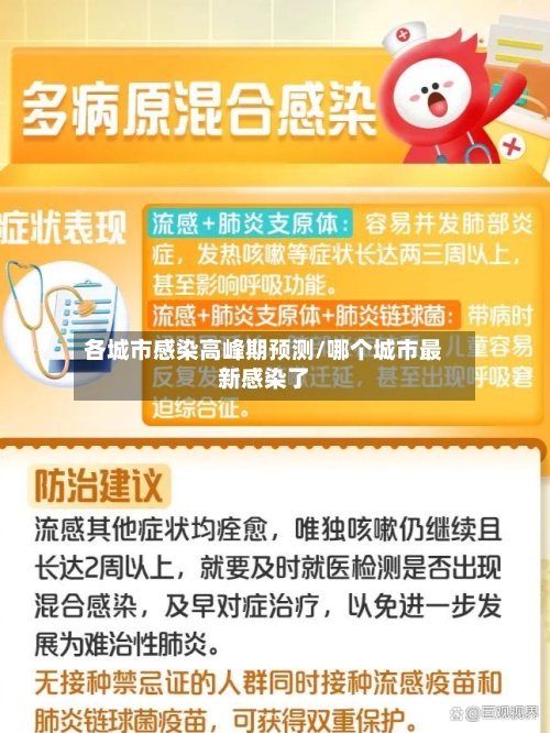 各城市感染高峰期预测/哪个城市最新感染了-第1张图片