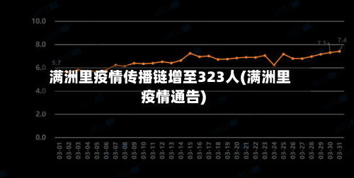 满洲里疫情传播链增至323人(满洲里疫情通告)-第1张图片