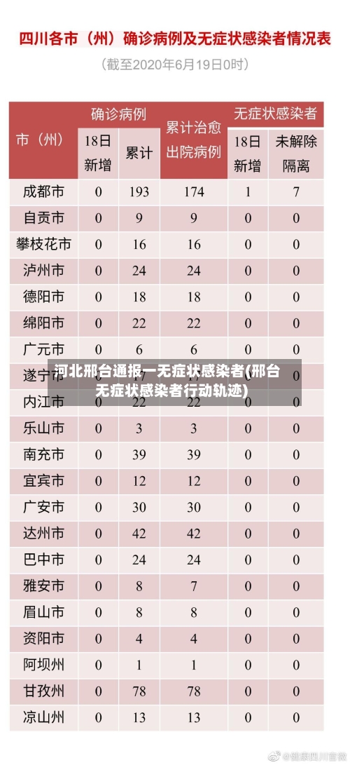 河北邢台通报一无症状感染者(邢台无症状感染者行动轨迹)-第1张图片
