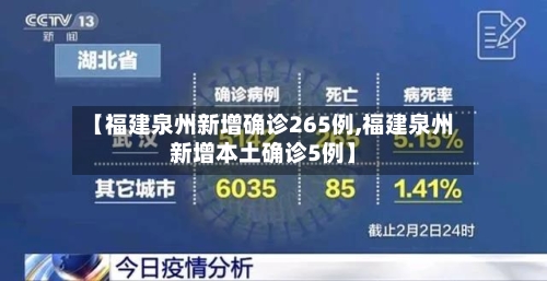 【福建泉州新增确诊265例,福建泉州新增本土确诊5例】-第1张图片