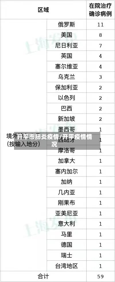 开平市肺炎疫情/开平疫情情况-第1张图片