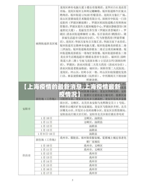 【上海疫情的最新消息,上海疫情最新疫情况】-第1张图片